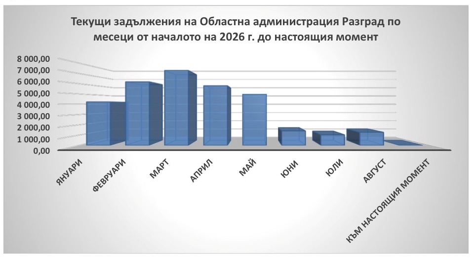 100 дни управление на областния управител Айлин Башева